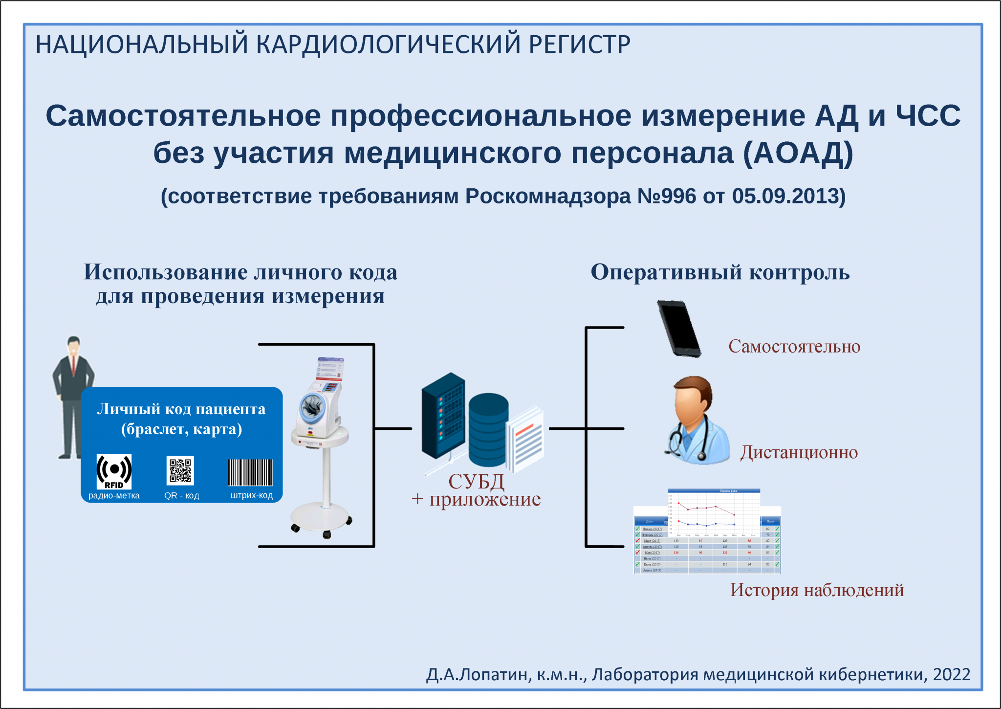 Амбулаторный комплекс