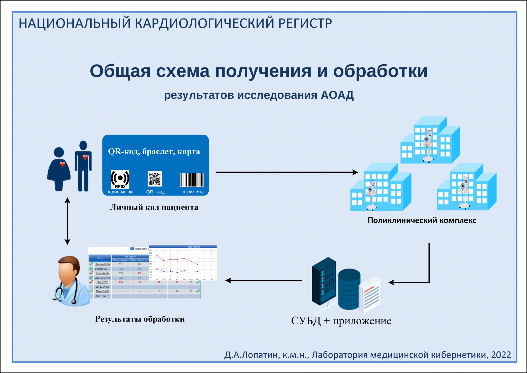 Амбулаторный комплекс